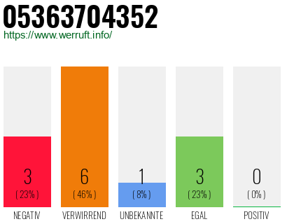 Rufnummer 05363704352 Telefonnummer 05363704352