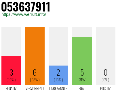 Rufnummer 053637911 Telefonnummer 053637911