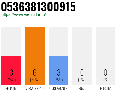 Rufnummer 0536381300915 Telefonnummer 0536381300915