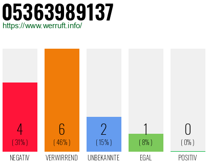 Rufnummer 05363989137 Telefonnummer 05363989137