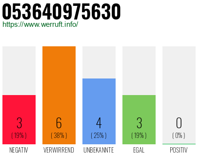 Rufnummer 053640975630 Telefonnummer 053640975630
