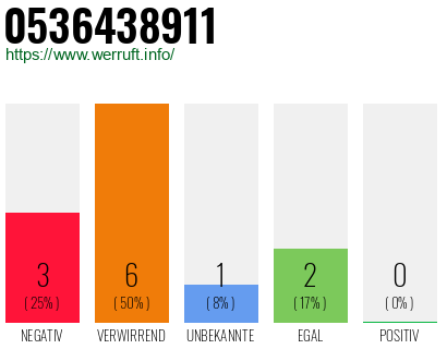 Rufnummer 0536438911 Telefonnummer 0536438911