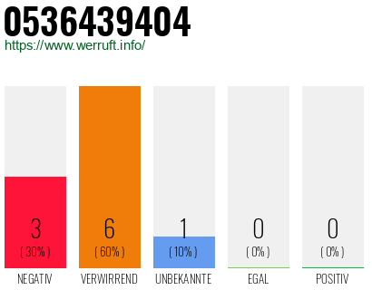Rufnummer 0536439404 Telefonnummer 0536439404