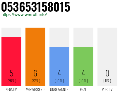 Rufnummer 053653158015 Telefonnummer 053653158015