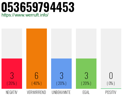 Rufnummer 053659794453 Telefonnummer 053659794453