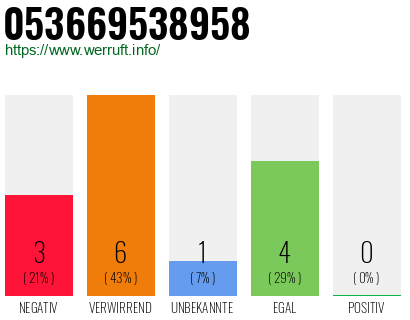 Rufnummer 053669538958 Telefonnummer 053669538958