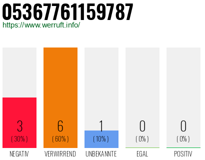Rufnummer 05367761159787 Telefonnummer 05367761159787
