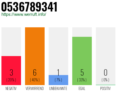 Rufnummer 0536789341 Telefonnummer 0536789341