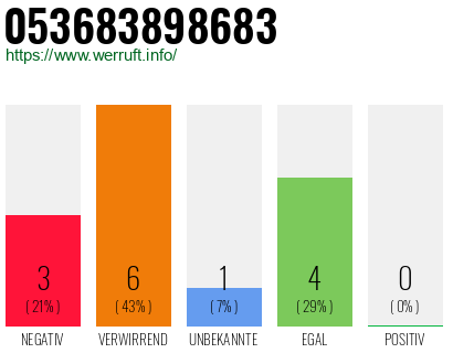 Rufnummer 053683898683 Telefonnummer 053683898683