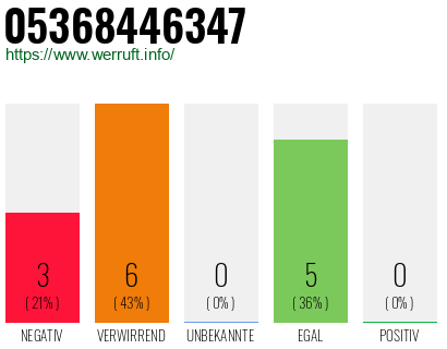 Rufnummer 05368446347 Telefonnummer 05368446347