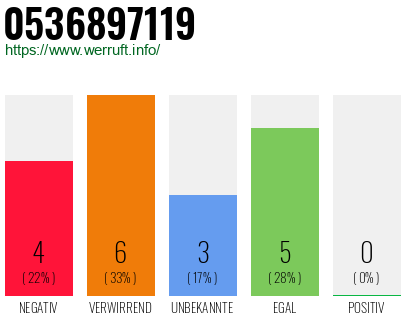 Rufnummer 0536897119 Telefonnummer 0536897119