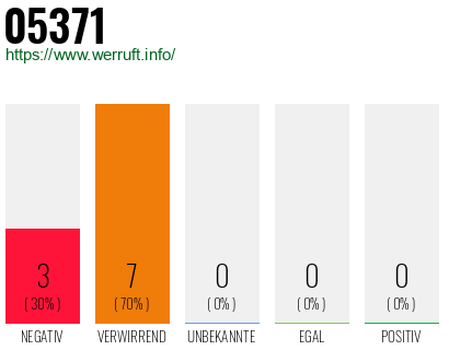 Rufnummer 05371 Telefonnummer 05371