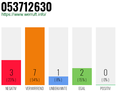 Rufnummer 053712630 Telefonnummer 053712630