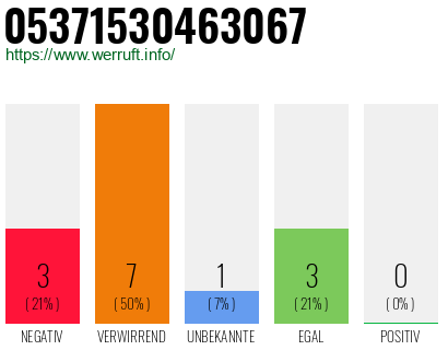Rufnummer 05371530463067 Telefonnummer 05371530463067