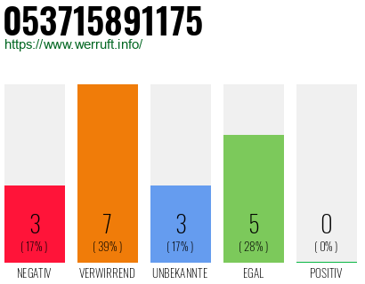 Rufnummer 053715891175 Telefonnummer 053715891175
