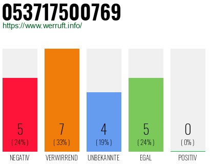 Rufnummer 053717500769 Telefonnummer 053717500769