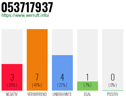 Rufnummer 053717937 Telefonnummer 053717937