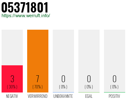 Rufnummer 05371801 Telefonnummer 05371801