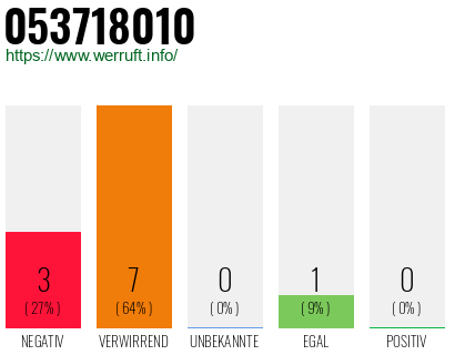 Rufnummer 053718010 Telefonnummer 053718010