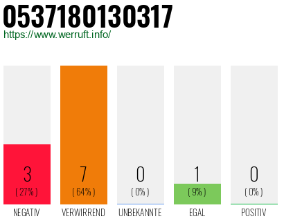Rufnummer 0537180130317 Telefonnummer 0537180130317