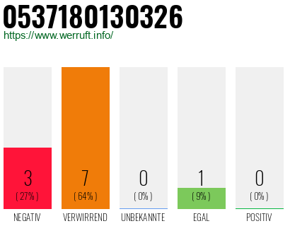 Rufnummer 0537180130326 Telefonnummer 0537180130326
