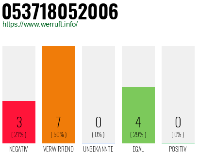 Rufnummer 053718052006 Telefonnummer 053718052006