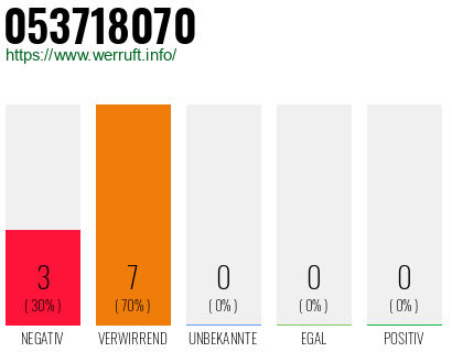 Rufnummer 053718070 Telefonnummer 053718070