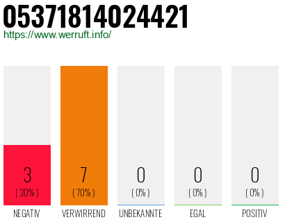 Rufnummer 05371814024421 Telefonnummer 05371814024421