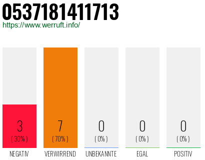 Rufnummer 0537181411713 Telefonnummer 0537181411713
