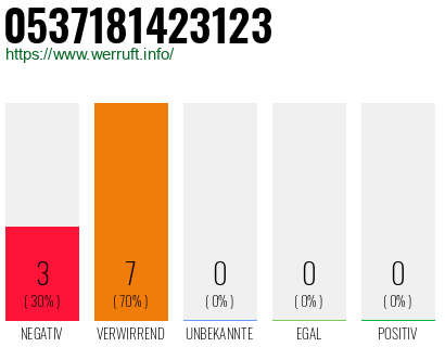 Rufnummer 0537181423123 Telefonnummer 0537181423123