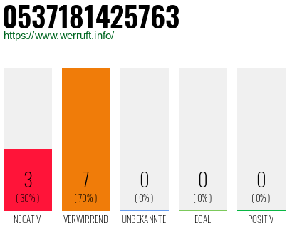 Rufnummer 0537181425763 Telefonnummer 0537181425763