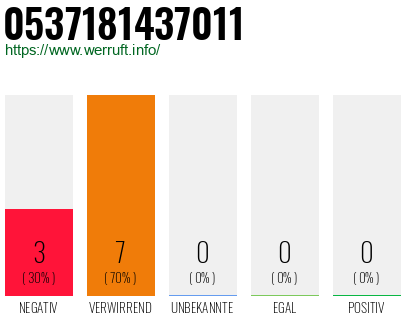 Rufnummer 0537181437011 Telefonnummer 0537181437011