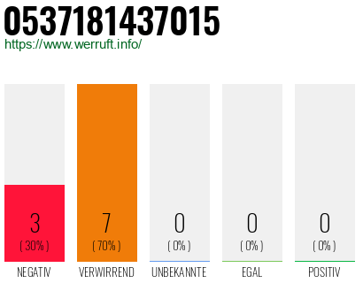 Rufnummer 0537181437015 Telefonnummer 0537181437015