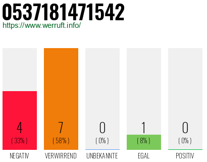 Rufnummer 0537181471542 Telefonnummer 0537181471542