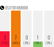 Rufnummer 0537181488888 Telefonnummer 0537181488888