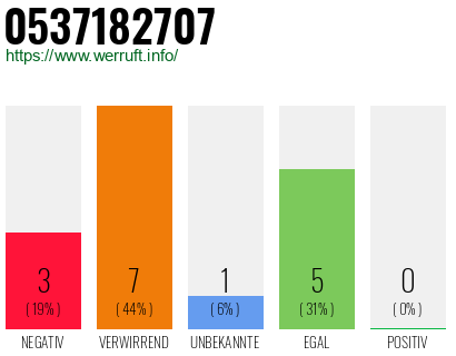 Rufnummer 0537182707 Telefonnummer 0537182707