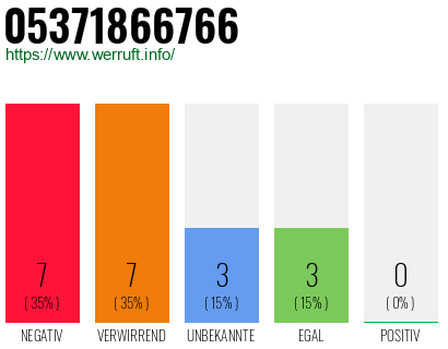 Rufnummer 05371866766 Telefonnummer 05371866766
