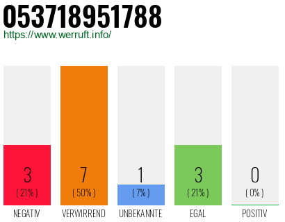 Rufnummer 053718951788 Telefonnummer 053718951788