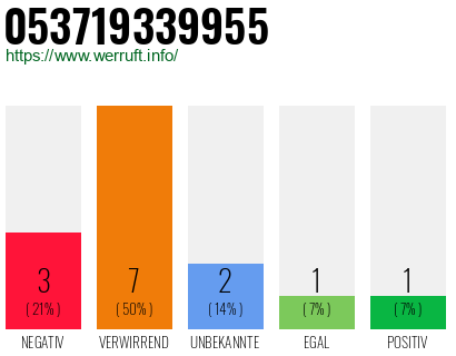 Rufnummer 053719339955 Telefonnummer 053719339955