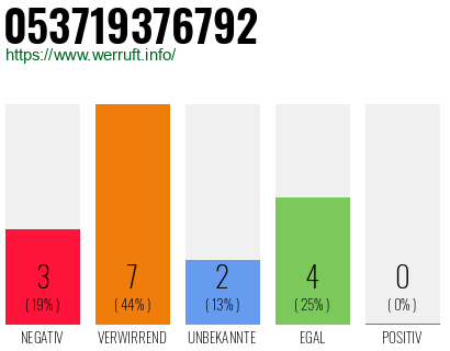 Rufnummer 053719376792 Telefonnummer 053719376792