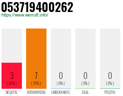 Rufnummer 053719400262 Telefonnummer 053719400262