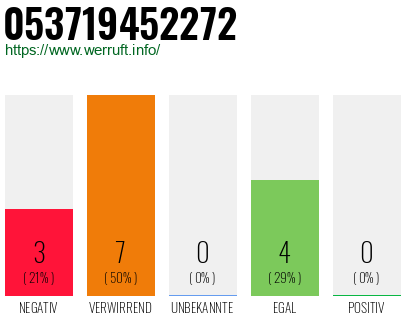 Rufnummer 053719452272 Telefonnummer 053719452272