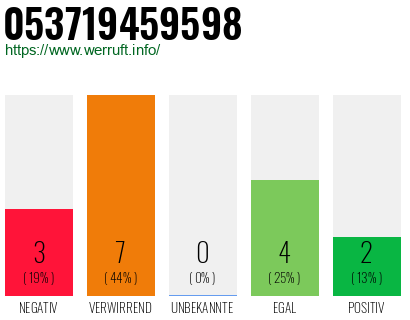 Rufnummer 053719459598 Telefonnummer 053719459598