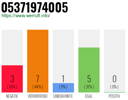 Rufnummer 05371974005 Telefonnummer 05371974005