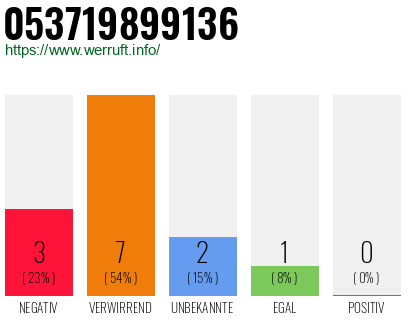 Rufnummer 053719899136 Telefonnummer 053719899136