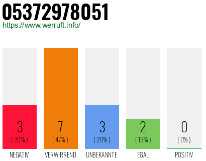 Rufnummer 05372978051 Telefonnummer 05372978051