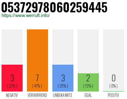 Rufnummer 05372978060259445 Telefonnummer 05372978060259445