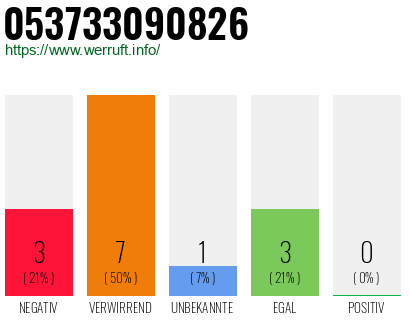Rufnummer 053733090826 Telefonnummer 053733090826