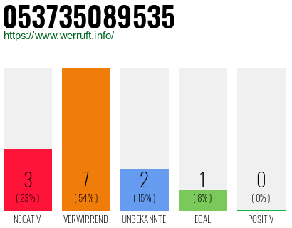 Rufnummer 053735089535 Telefonnummer 053735089535
