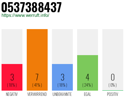 Rufnummer 0537388437 Telefonnummer 0537388437